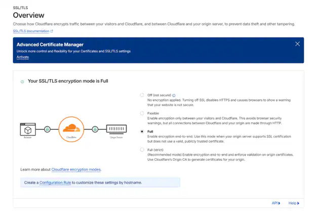 Step 5: Configure SSL/TLS Encryption - How to Set Up Cloudflare for Your Website: Step-by-Step Guide