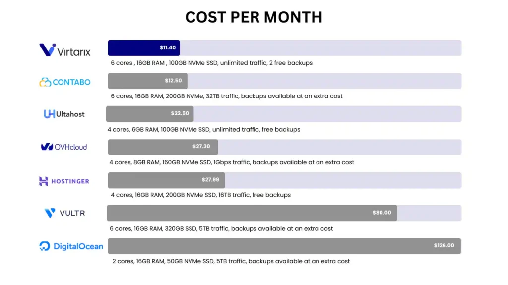 Real-World Examples of Quality, Affordable VPS Providers - Expensive vs Affordable VPS: Do You Get What You Pay For?