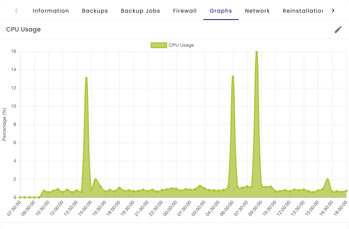 Ubuntu VPS Hosting from $5.50/mo screenshot 5