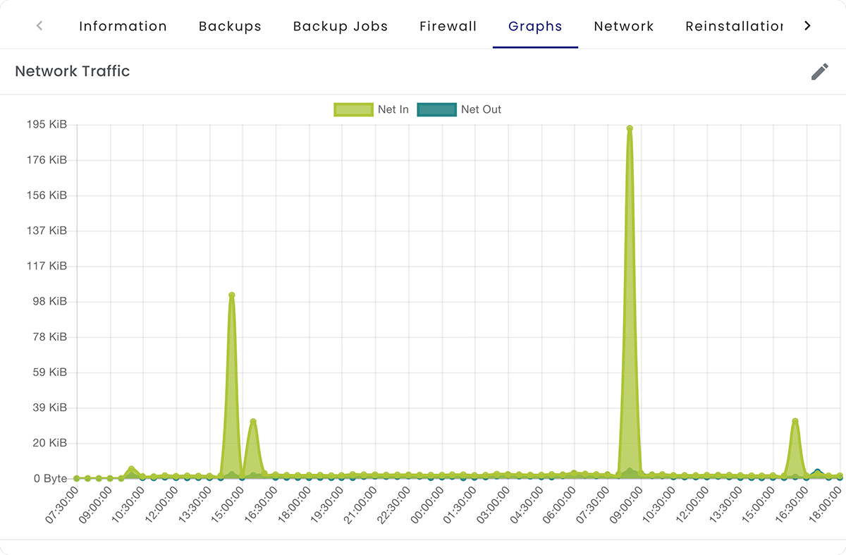 Management panel view 3